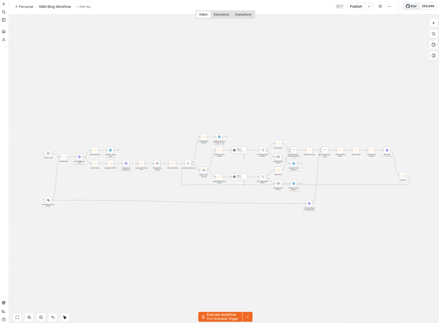 A screenshot of a Make.com scenario connecting Ghost to a payment automation