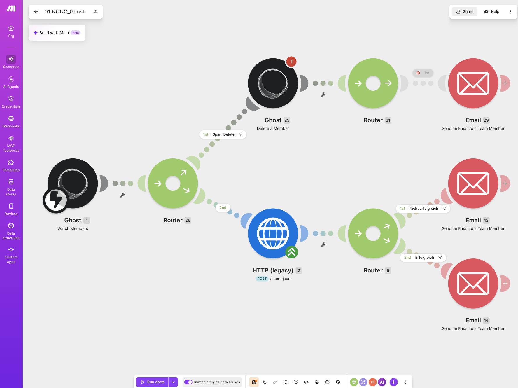 A screenshot of a Make.com scenario routing a Ghost member through a router and email steps