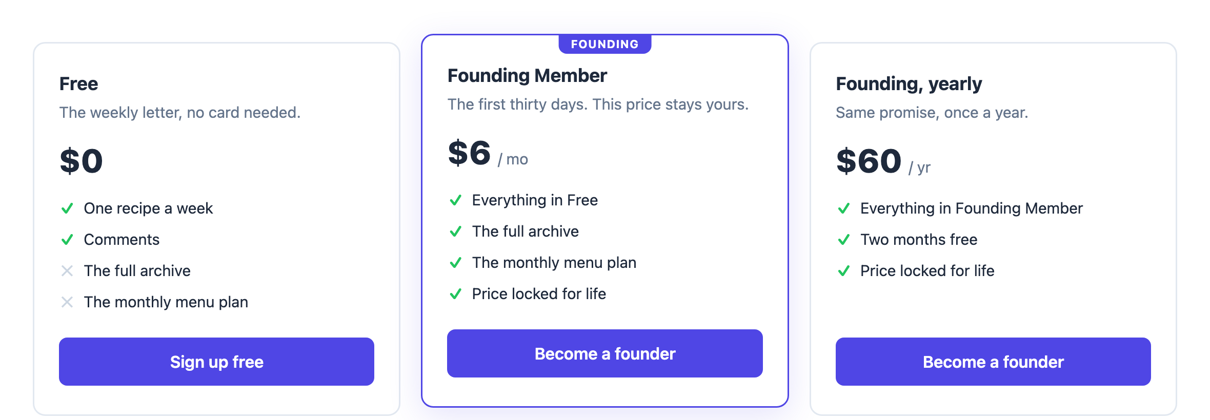 A pricing table with three columns: Free with a cross next to the paid features, Founding Member at six dollars a month highlighted with a Founding ribbon, and a yearly founding tier at sixty dollars a year